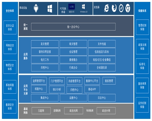 OA办公系统——青海亿网成功案例