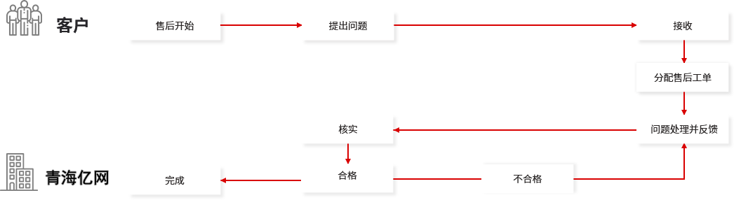 青海网站运营维护 青海网站运营维护